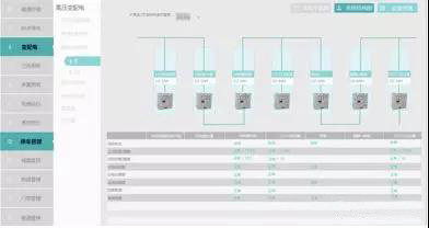 东华基于物联网的医院建筑智能化和能耗管理系统