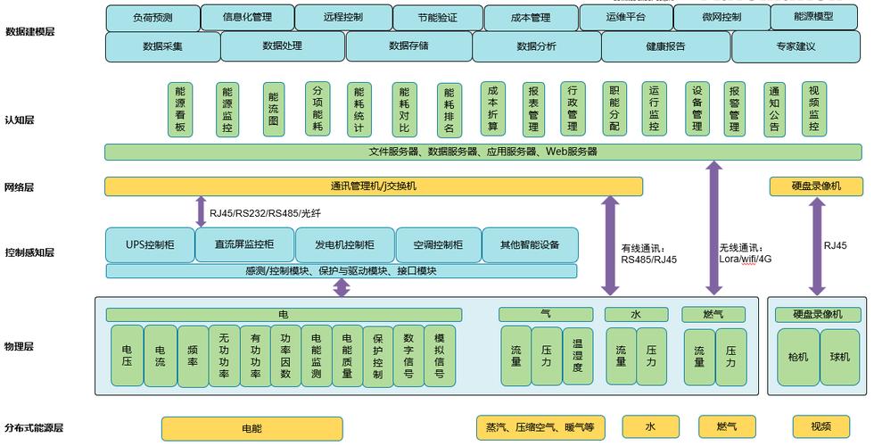紧凑型能源管理系统